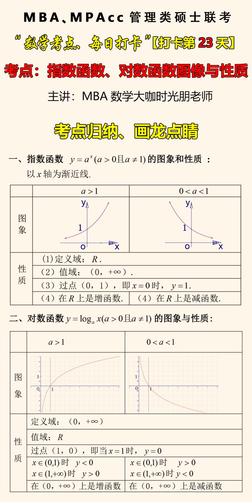 mba,mpacc联考数学打卡第23天:指数函数,对数函数图像与性质