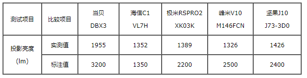 坚果投影仪x3说明书图片