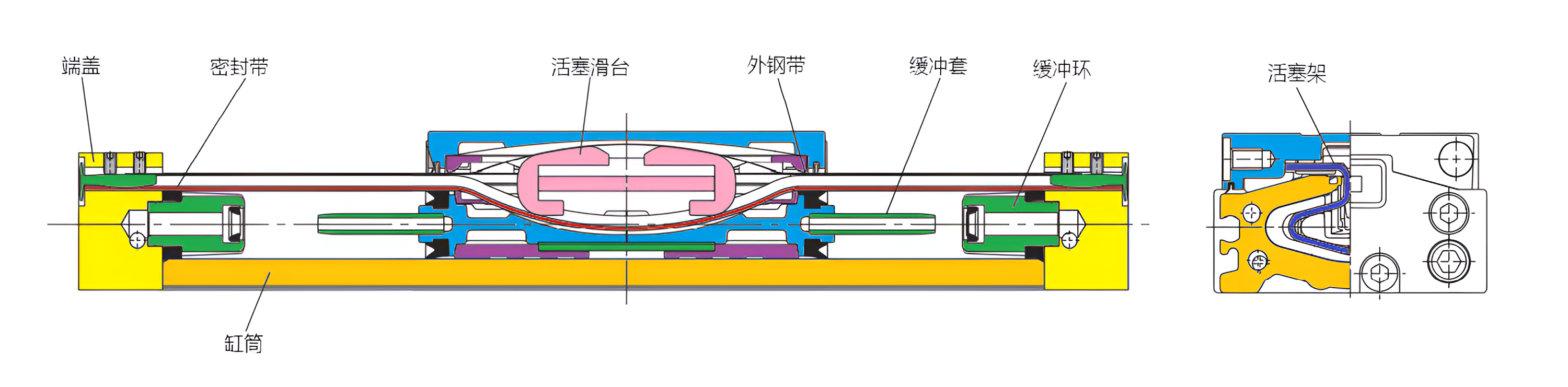 3分钟搞清无杆气缸