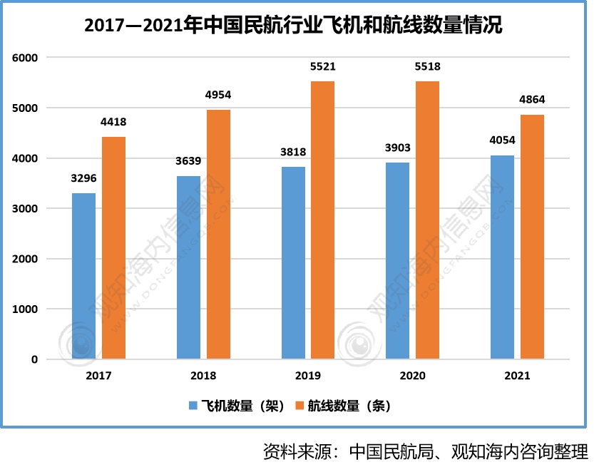 2022年中国民航业发展现状,我国民航行业市场消费潜力大「图」