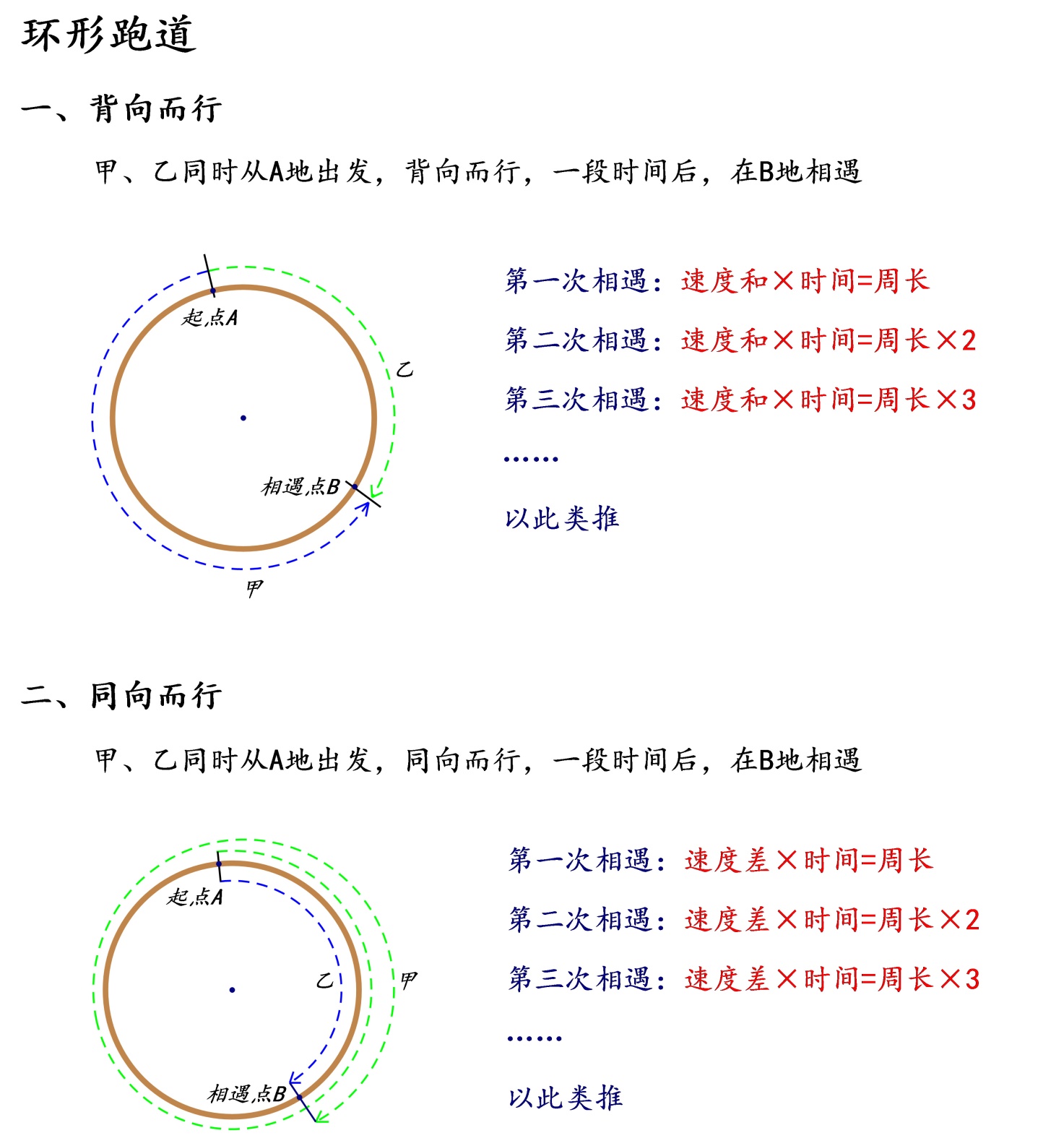 同向而行图片