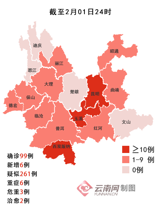 新增确诊病例6例 截至2月1日24时云南累计报告病例99例