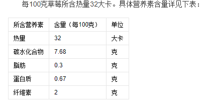 草莓有哪些营养价值和功效