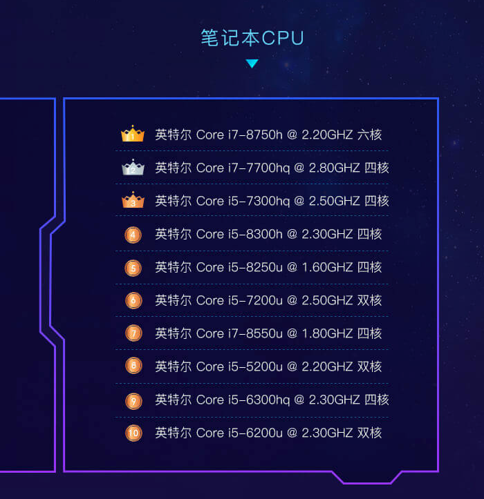 盘点:2018年cpu性能排名,最受欢迎的cpu于笔记本cpu