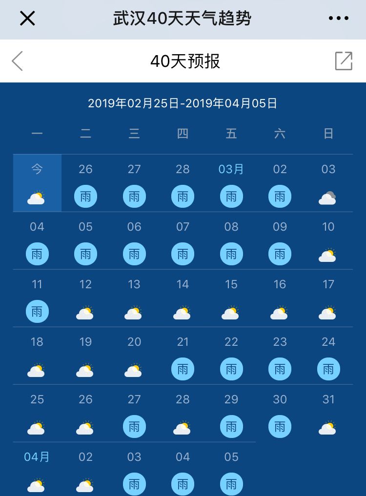 本週乃至下週, 而在未來40天, 武漢的天氣主線