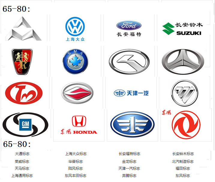 这个表难度是最大的,大家能认得的也就是上海大众,福特汽车,东风本田