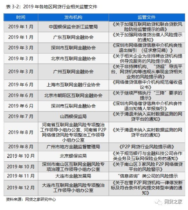 关于清退p2p金融网贷详细情况(关于p2p网贷平台清退相关问题的告示)