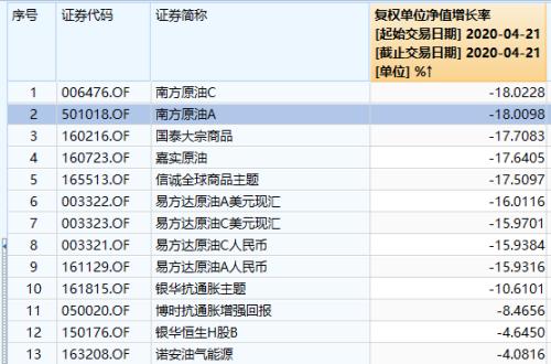 南方原油跟踪哪个指数(南方原油基金跟踪什么美油还是布油?)