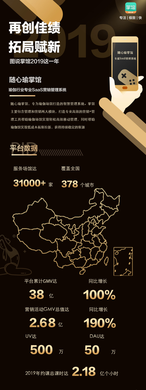 深耕瑜伽垂直领域,2019年随心瑜掌馆累计gmv同比增长100%