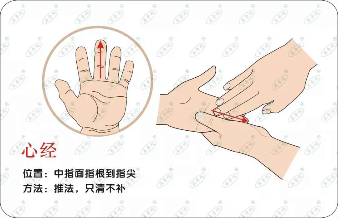 小儿推拿手指大全,不吃药,随时随地解决日常小病!(干货)