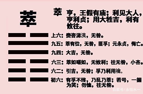 《易经》——萃卦:观其所萃,而天地万物之情可见矣! 《易经》——萃卦:观其所萃,而天地万物之情可见矣!