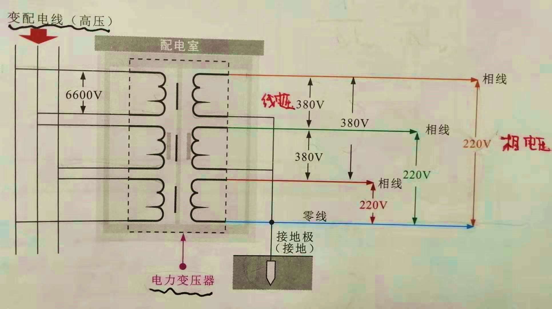 三相220v,单相220v 