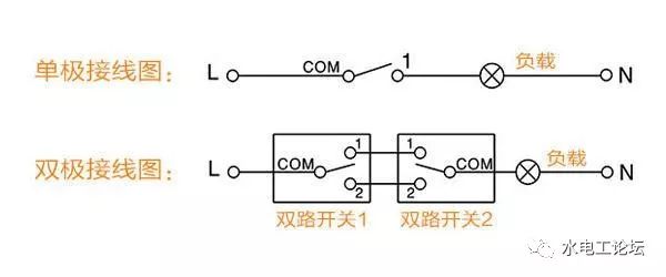 資深老電工教你開關插座如何安裝,原來以前都裝錯了!