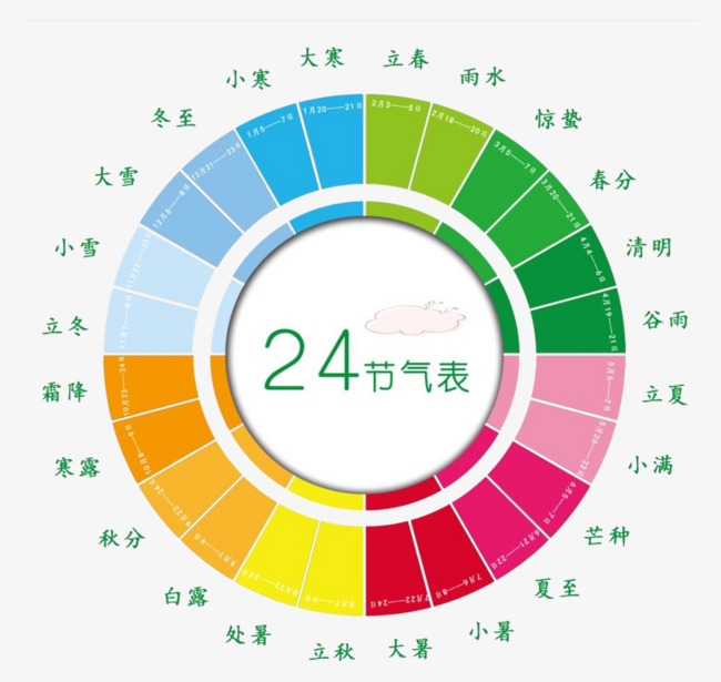 阴历,二十四节气