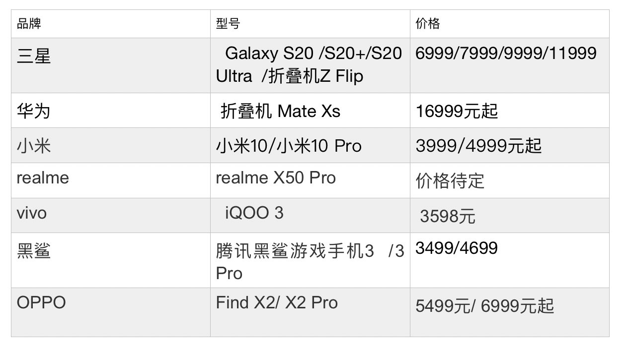 oppoa32配置参数详情图片