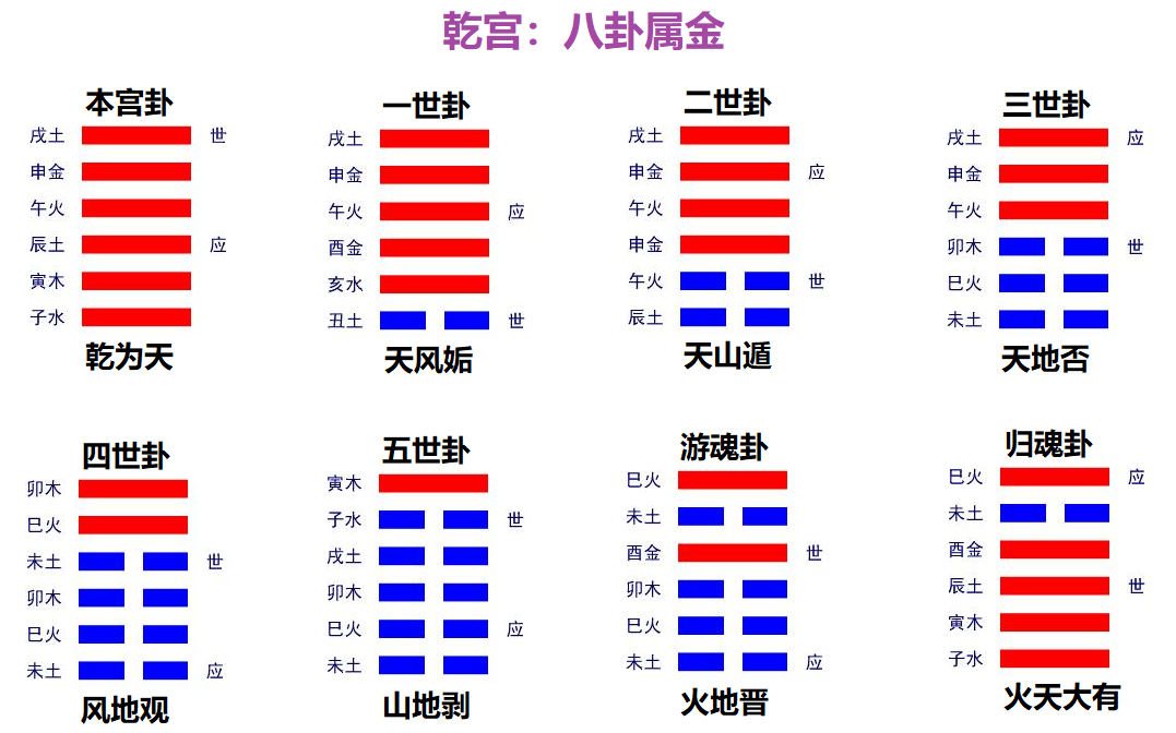 八宫八卦图解图片