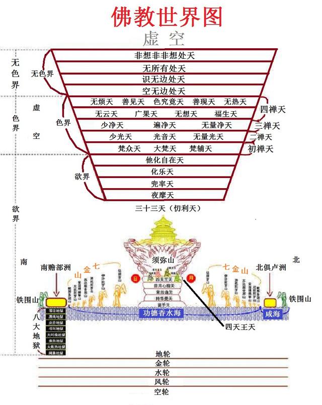 初禅三天第一重天——梵众天