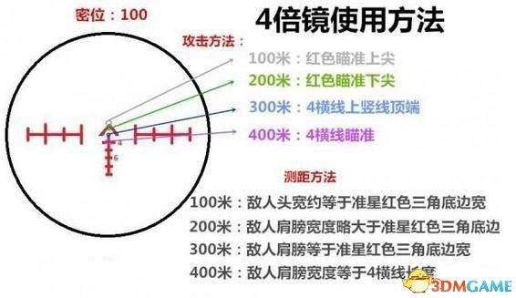 4倍镜怎么画图片