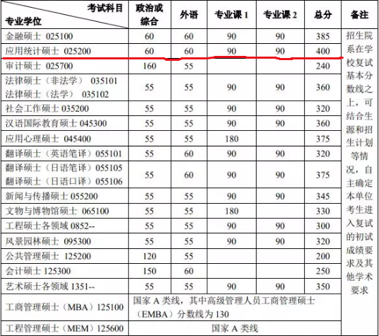 2019年考研大數據:哪個專業考研最難?工商管理專業上榜!