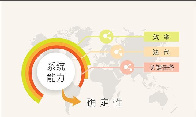 平台系统能力建设|互联网平台建设(二十五)