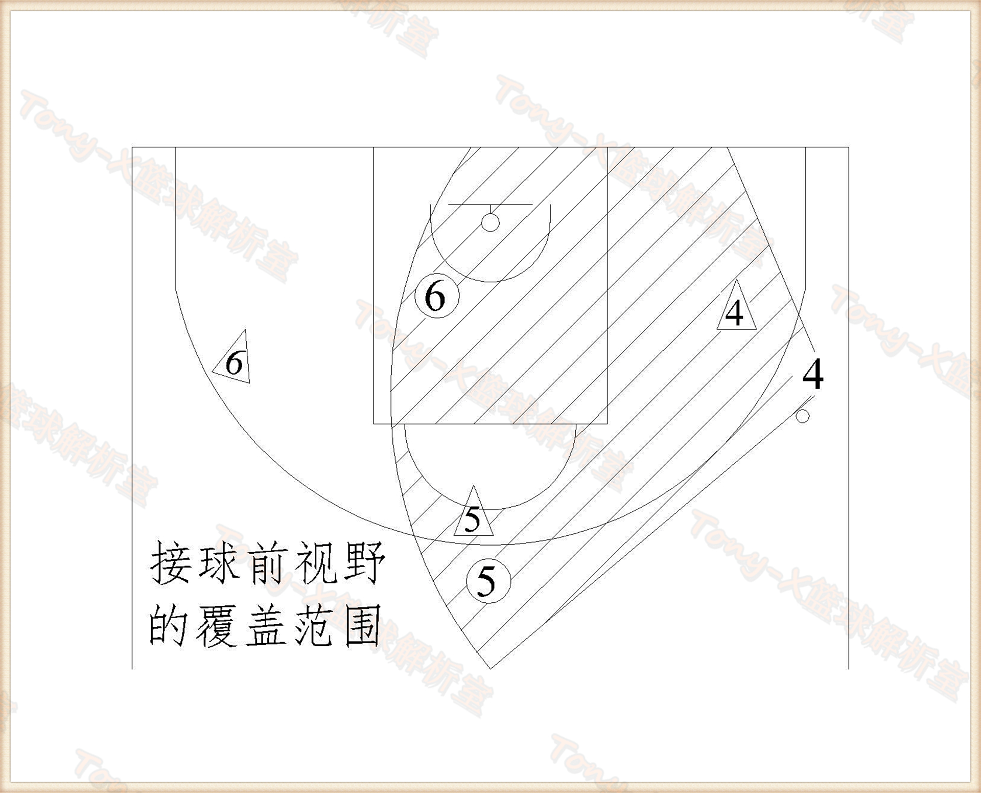 篮球战术:三人间传切配合详细解析,22年的篮球经验都在这里了