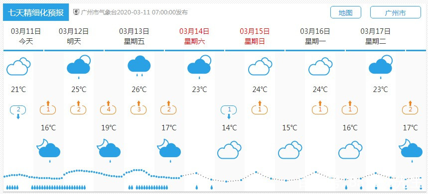上海明天天气预报(上海明天天气预报穿衣指南)