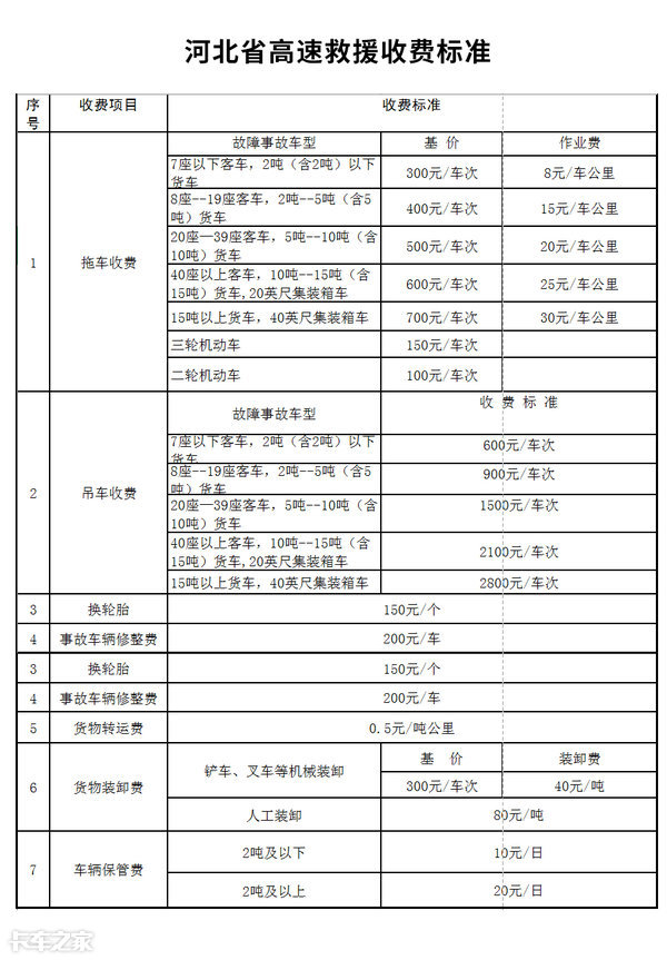 清障车拖车收费明细表图片