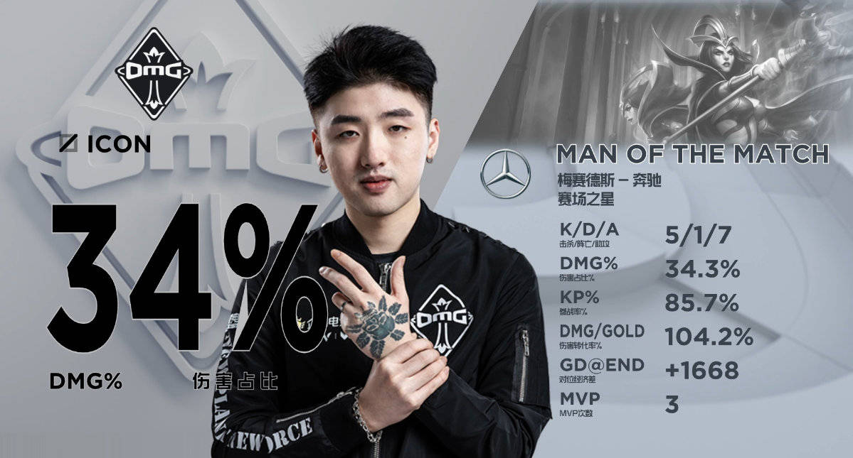 icon或将转会?omg神操作气哭粉丝,誓要当lpl倒数第一?