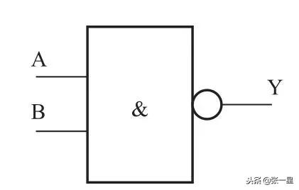 与非门逻辑符号图片