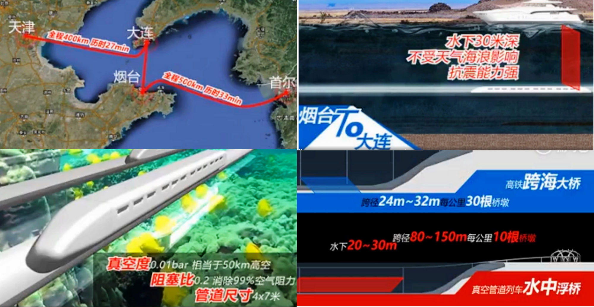 渤海湾海底隧道:世界最长的海底隧道,造价3000亿