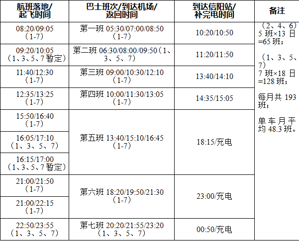 信陽明港機場航線時刻,地面巴士時刻表公佈