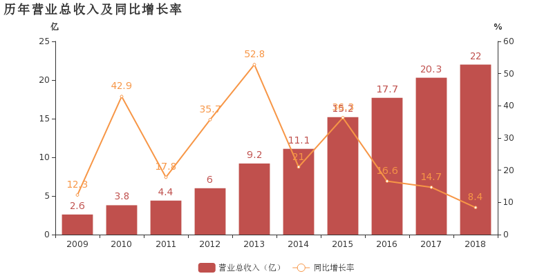 3,玻璃纤维及制品业务贡献利润