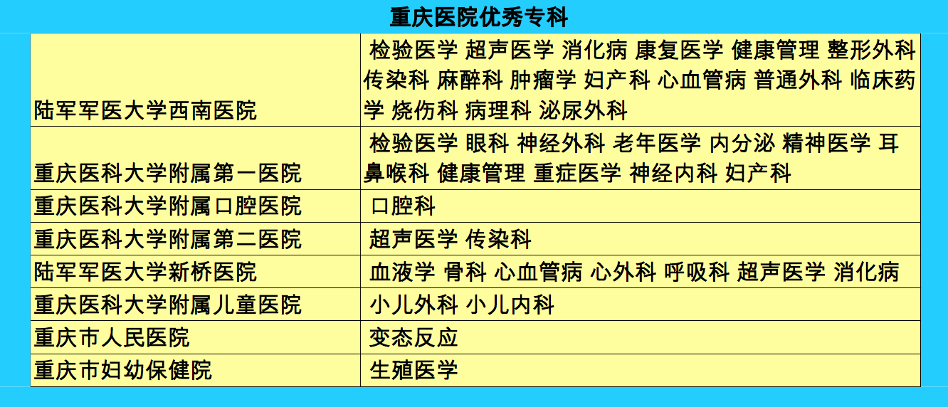 新桥医院好不好(江桥医院属于几级医院)