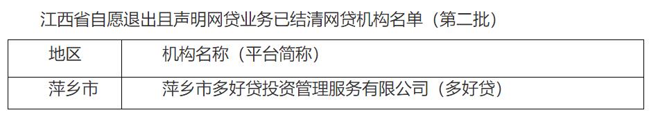 江西p2p多好贷退出且结清 博金贷近半月新增交易超7千万元