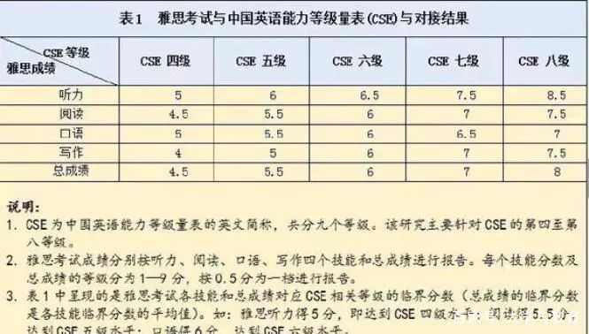 关于英语四级听力分值明细的信息
