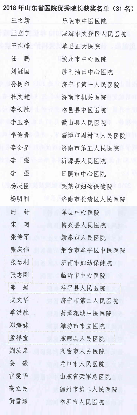 山东茌平,东阿两家医院管理有方,两掌门人上榜山东优秀院长名单