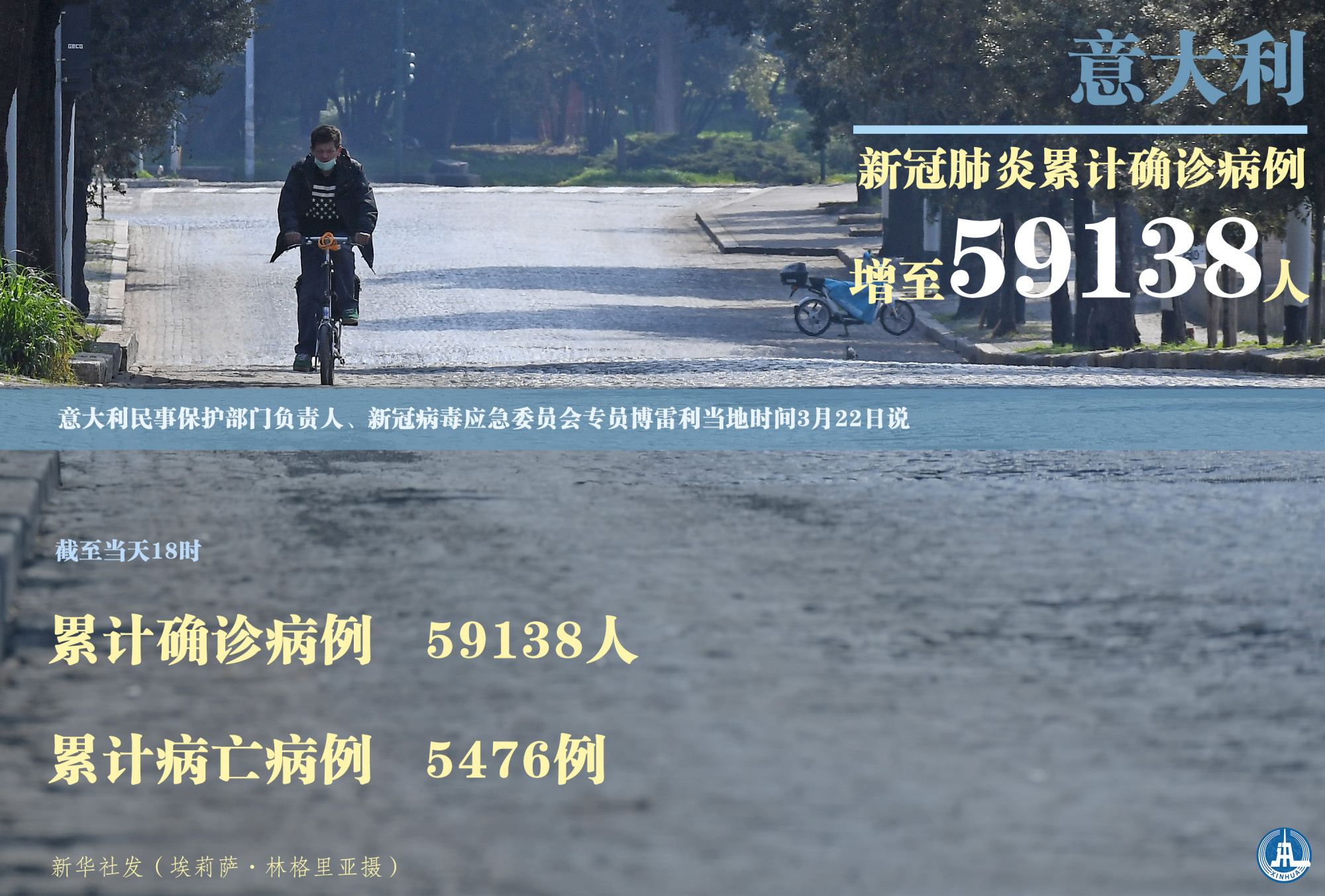 (图表·海报)「聚焦疫情防控」意大利新冠肺炎累计确诊病例增至59138