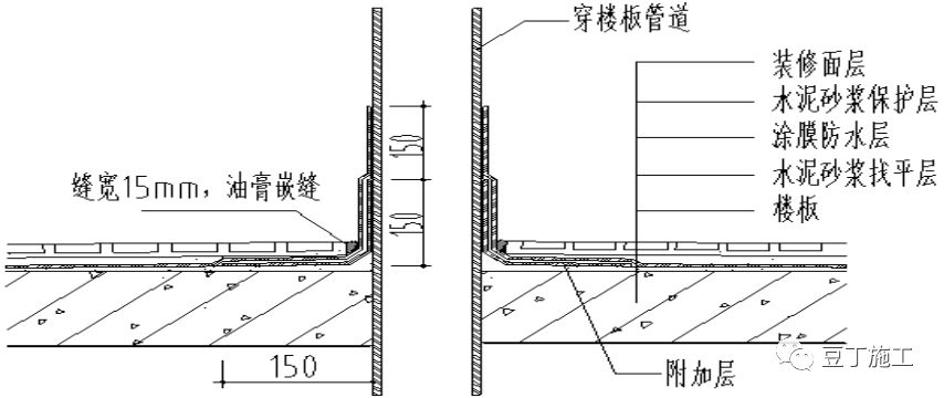 穿楼板管道防水处理