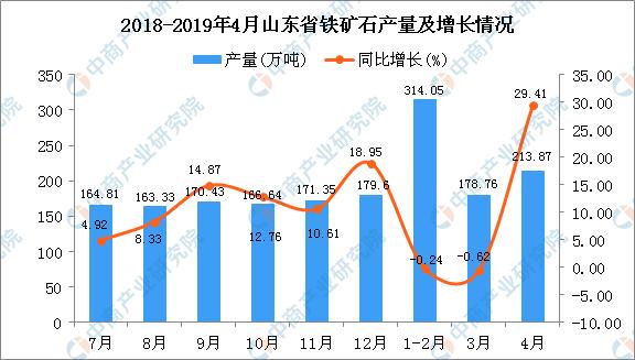 山东省铁矿分布图图片