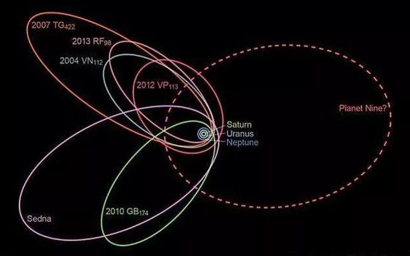 冥王星被降為矮行星,原來還有另一個第九行星?證據居然是它!