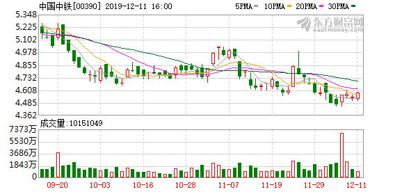 中国铁路工程集团原党委常委段秀斌接受审查调查