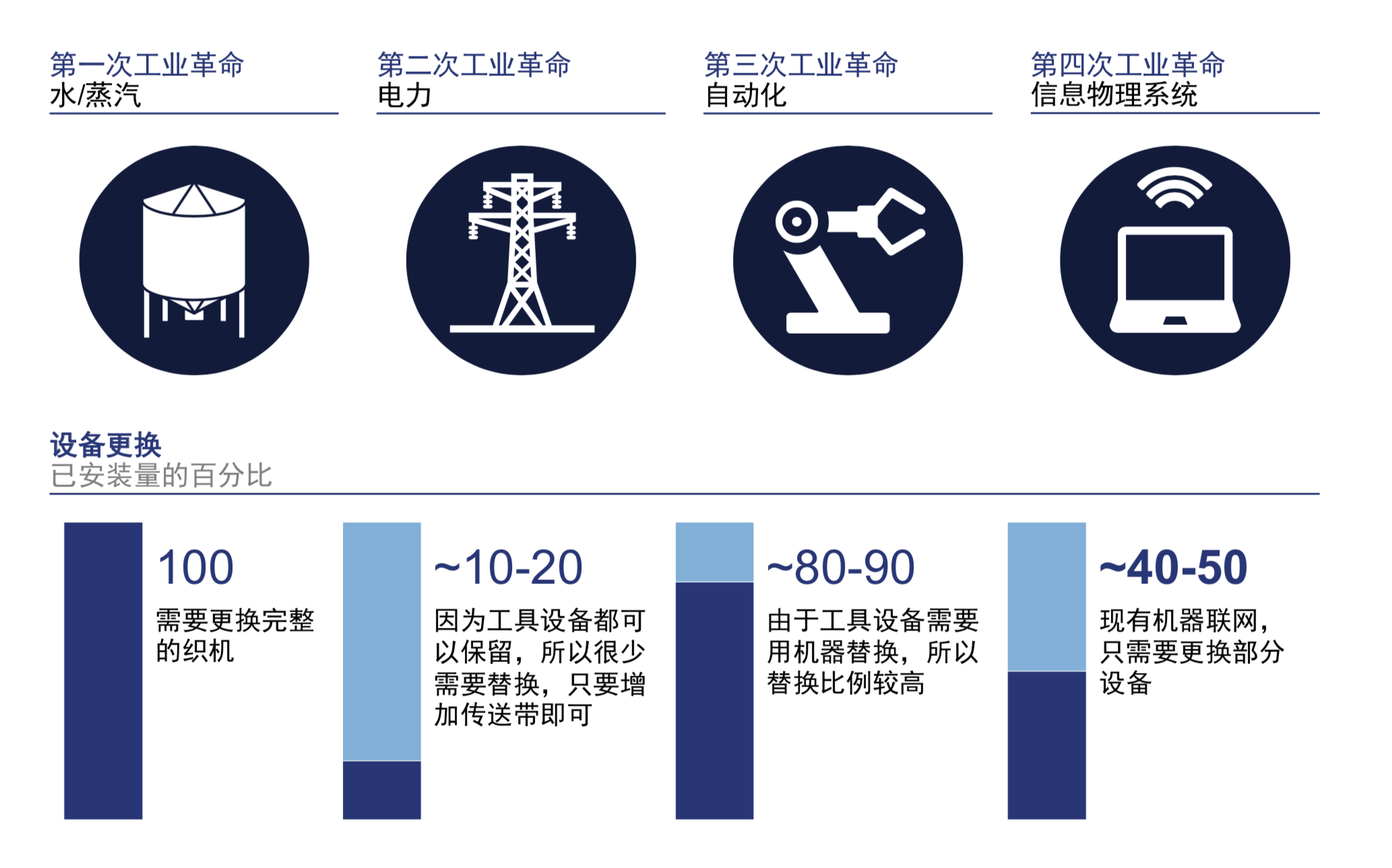 工业革命的主要标志图片