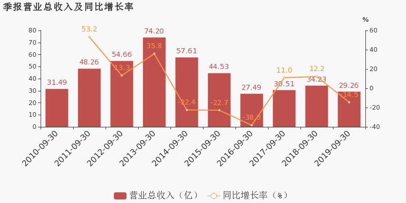 珠宝行业的利润率(珠宝行业利润率一般多少)