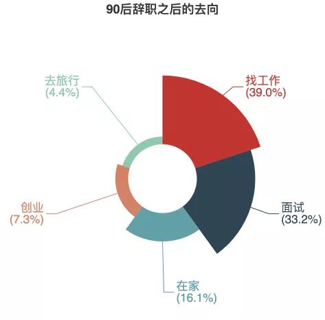 社会给90后的标签图片