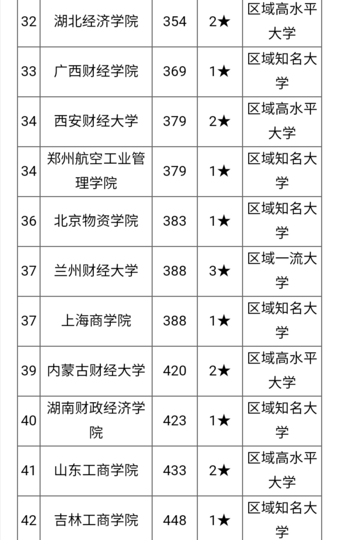 2019-2020中國財經類大學排名50強(校友會最新版),有你的大學嗎