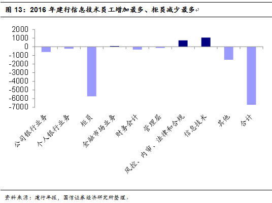 四大商業銀行橫向比較,到底哪家銀行更有競爭力