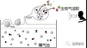 气溶胶生物 2020年最新商品信息聚合专区 百度爱采购