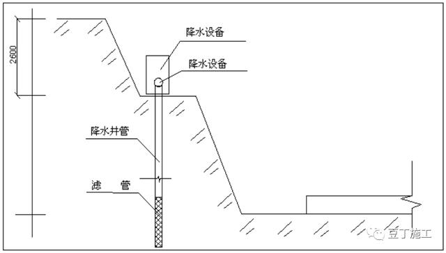 f-2,a-7井点降水平面图 一级轻型井点降水剖面图