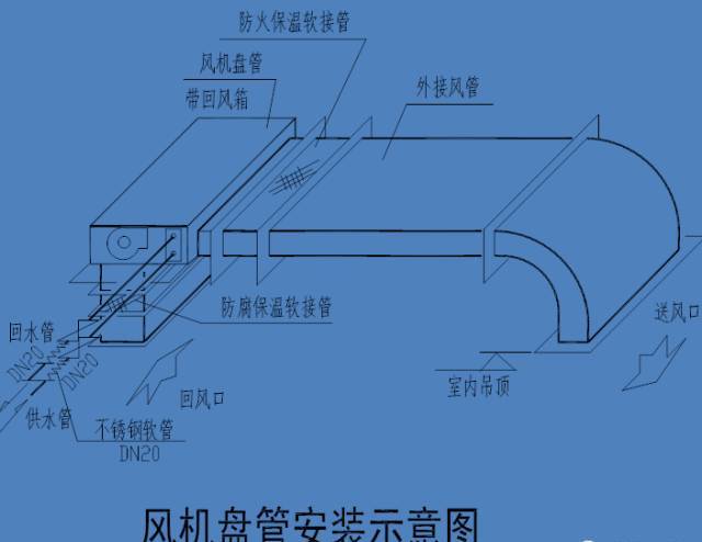 中央空调的风机盘管 - 2020年最新商品信息聚合专区 - 百度爱采购