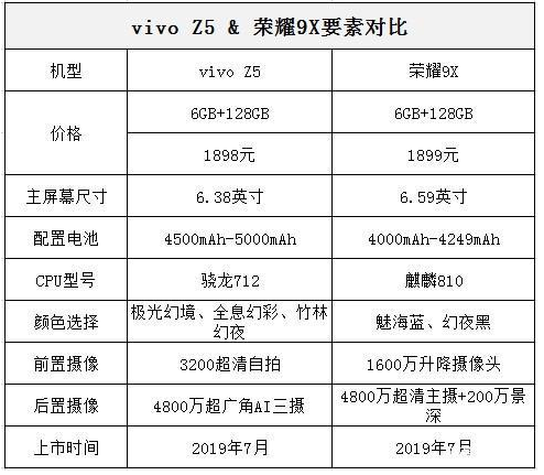 vivoz5参数价格图片